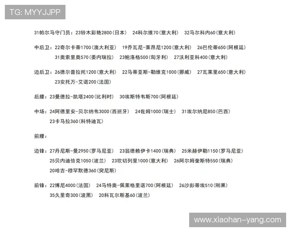 意甲女足帕尔马战米兰名单揭晓